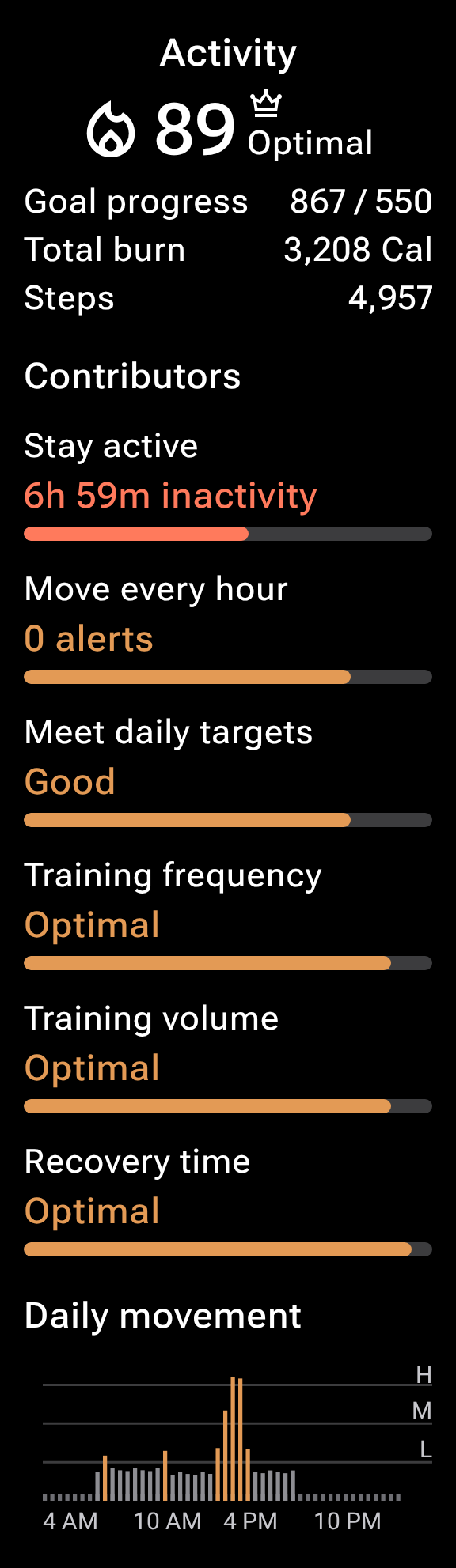 The Activity screen: score, goal progress and steps, contributors, and the daily-movement chart.