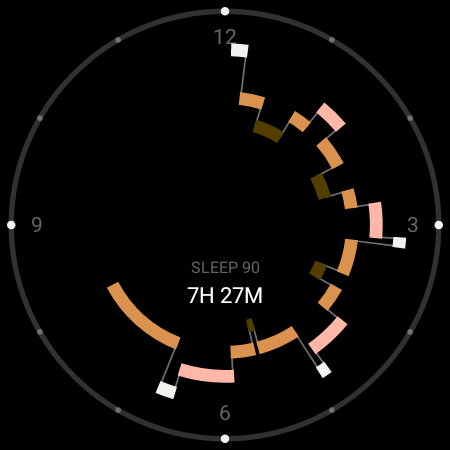 The Night face's dial: last night's sleep stages wrapped around a 12-hour clock ring.