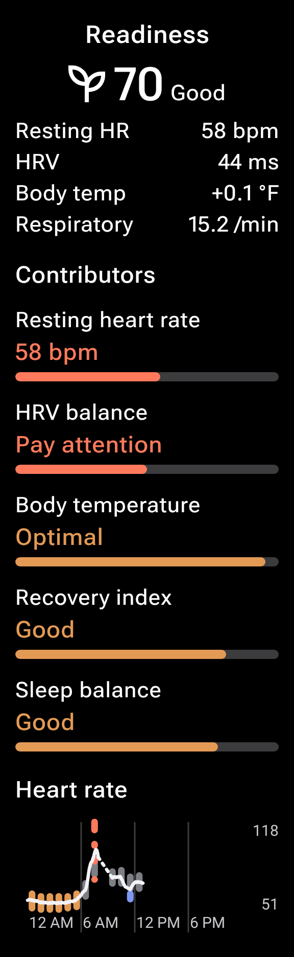 The Readiness screen: score, resting heart rate and vitals, contributors, and the day's heart-rate graph.