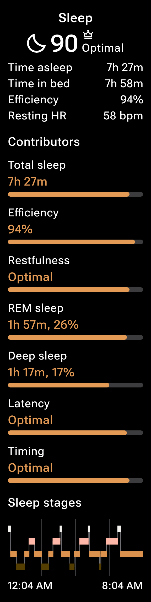 The Sleep screen: score, time asleep and efficiency, seven contributors, and the sleep-stages chart.