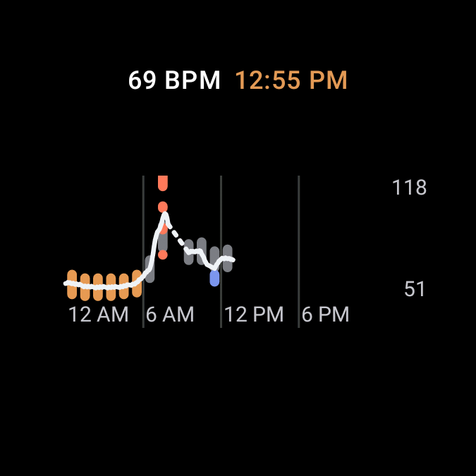 The Heart Rate tile: the latest reading and the day's heart-rate graph.